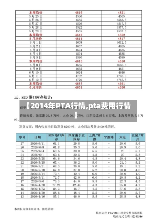 【2014年PTA行情,pta费用行情】-第3张图片