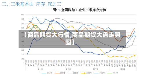 【商品期货大行情,商品期货大盘走势图】