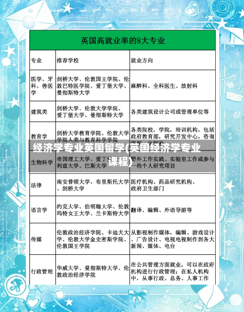 经济学专业英国留学(英国经济学专业课程)