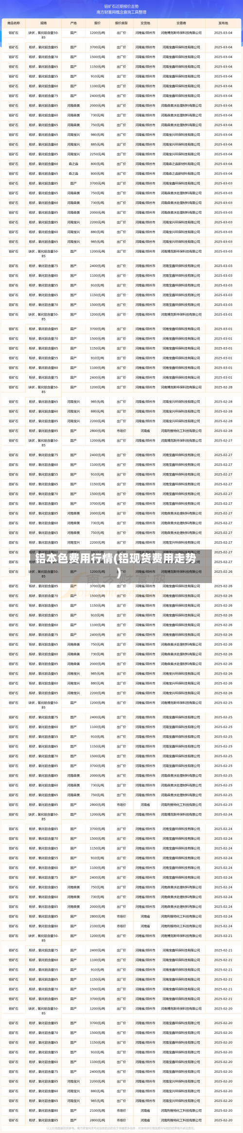 铝本色费用行情(铝现货费用走势)-第2张图片