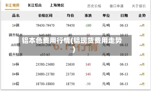 铝本色费用行情(铝现货费用走势)-第3张图片
