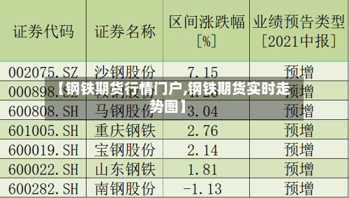 【钢铁期货行情门户,钢铁期货实时走势图】