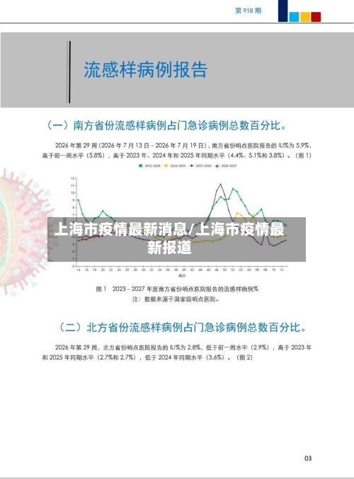 上海市疫情最新消息/上海市疫情最新报道-第2张图片