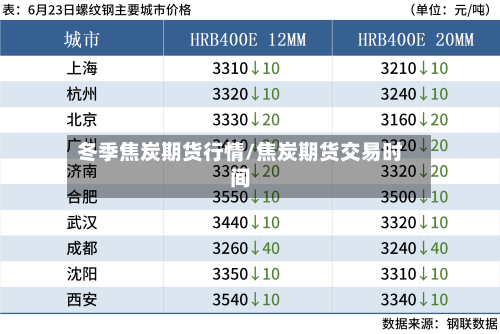冬季焦炭期货行情/焦炭期货交易时间