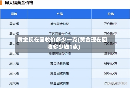 黄金现在回收价多少一克(黄金现在回收多少钱1克)