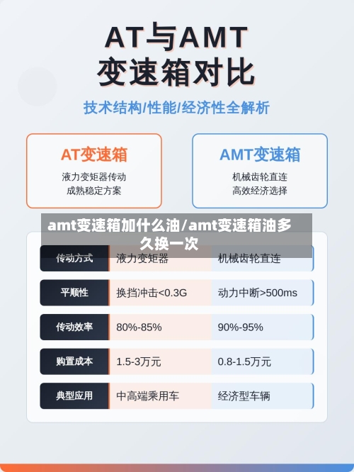 amt变速箱加什么油/amt变速箱油多久换一次-第2张图片