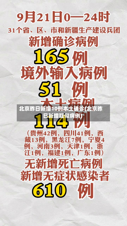 北京昨日新增10例本土确诊(北京昨日新增疑似病例)