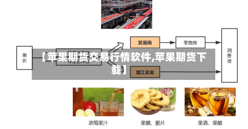 【苹果期货交易行情软件,苹果期货下载】