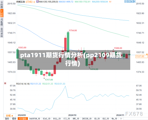 pta1911期货行情分析(pp2109期货行情)-第3张图片