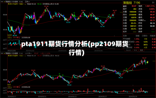 pta1911期货行情分析(pp2109期货行情)