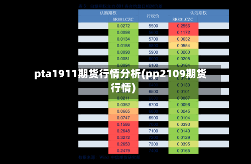 pta1911期货行情分析(pp2109期货行情)-第2张图片