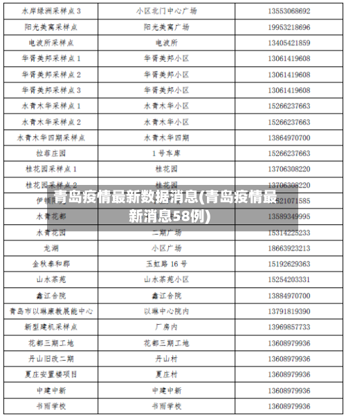 青岛疫情最新数据消息(青岛疫情最新消息58例)
