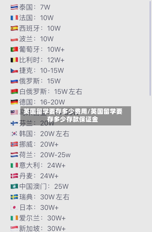 英国留学要存多少费用/英国留学要存多少存款保证金