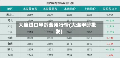 大连进口甲醇费用行情(大连甲醇批发)