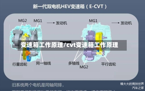 变速箱工作原理/cvt变速箱工作原理-第2张图片