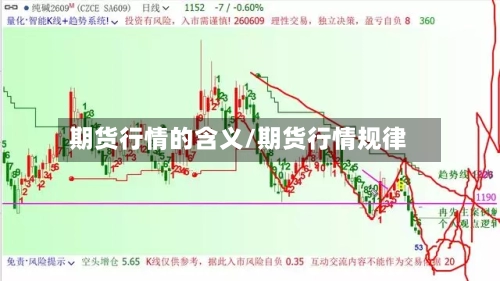 期货行情的含义/期货行情规律