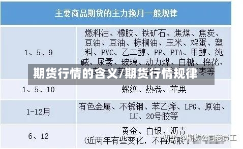 期货行情的含义/期货行情规律-第3张图片