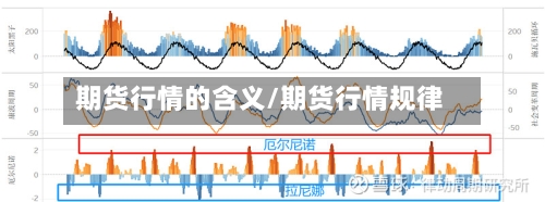 期货行情的含义/期货行情规律-第2张图片
