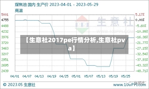 【生意社2017pe行情分析,生意社pva】