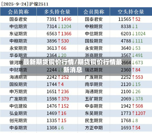 最新期货铜价行情/期货铜价行情最新消息