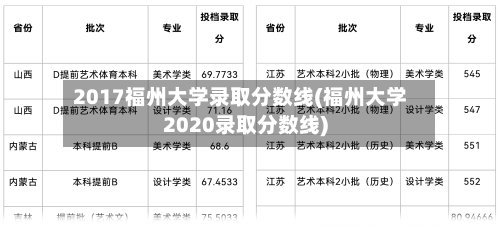2017福州大学录取分数线(福州大学2020录取分数线)-第2张图片