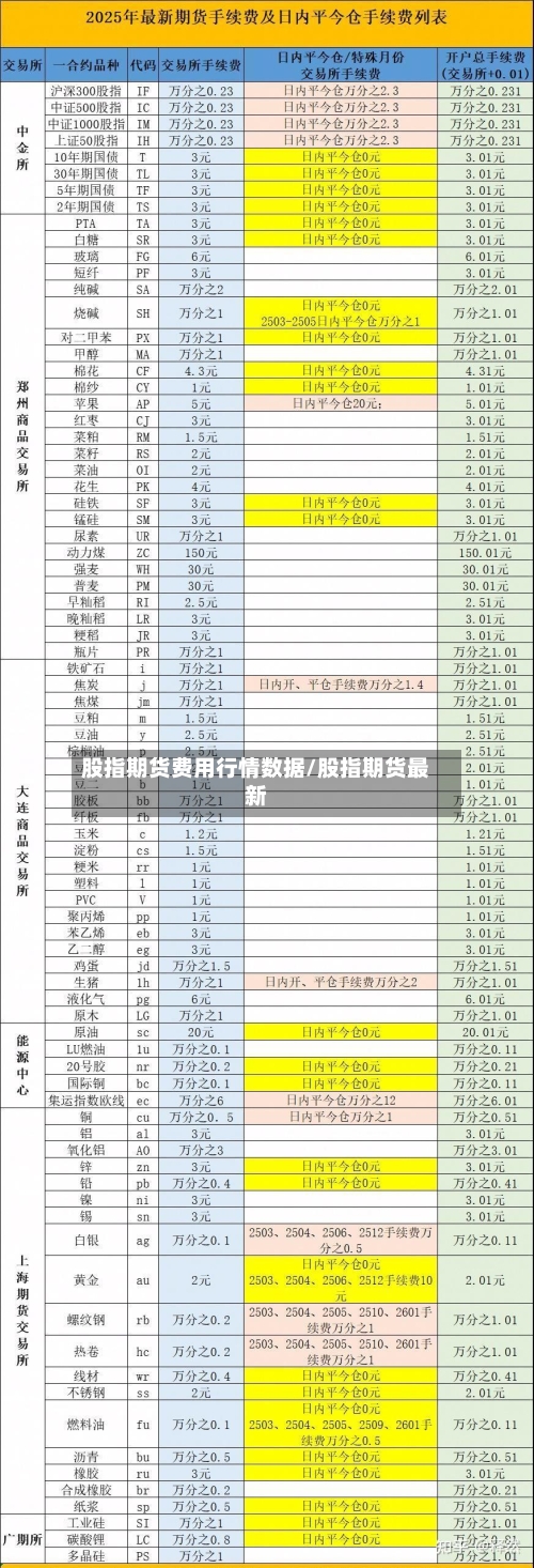 股指期货费用行情数据/股指期货最新-第2张图片