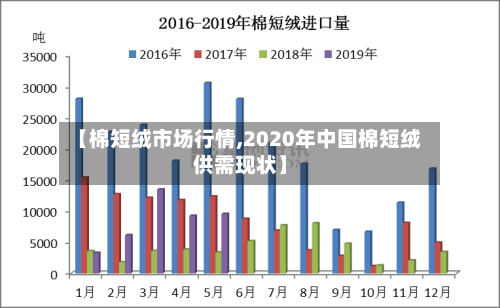 【棉短绒市场行情,2020年中国棉短绒供需现状】