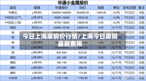 今日上海废铜价行情/上海今日废铜最新费用