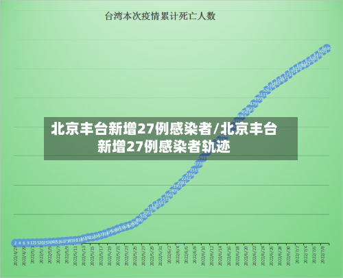 北京丰台新增27例感染者/北京丰台新增27例感染者轨迹-第2张图片