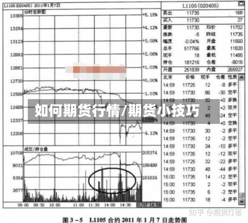 如何期货行情/期货小技巧-第2张图片
