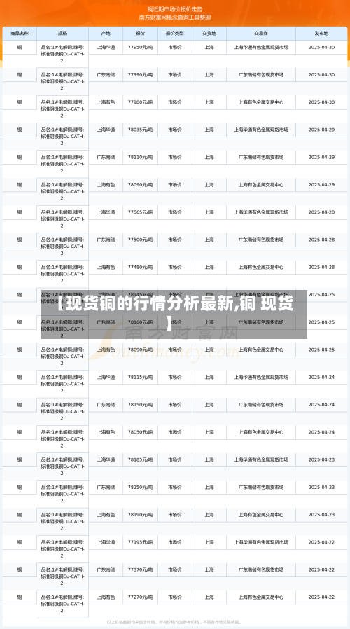 【现货铜的行情分析最新,铜 现货】-第2张图片