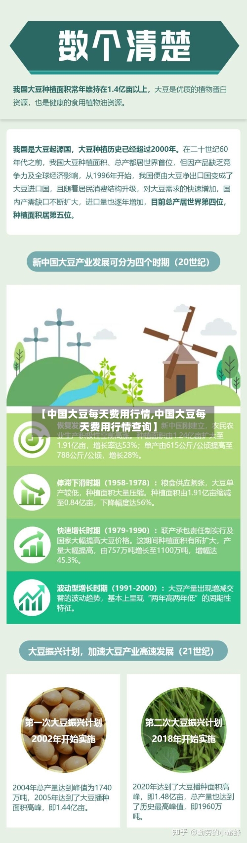 【中国大豆每天费用行情,中国大豆每天费用行情查询】
