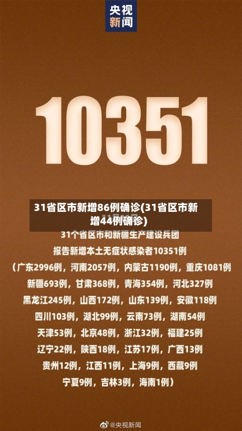 31省区市新增86例确诊(31省区市新增44例确诊)-第3张图片