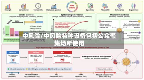 中风险/中风险特种设备包括公众聚集场所使用