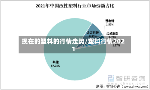 现在的塑料的行情走势/塑料行情2021-第2张图片