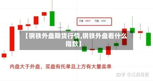 【钢铁外盘期货行情,钢铁外盘看什么指数】