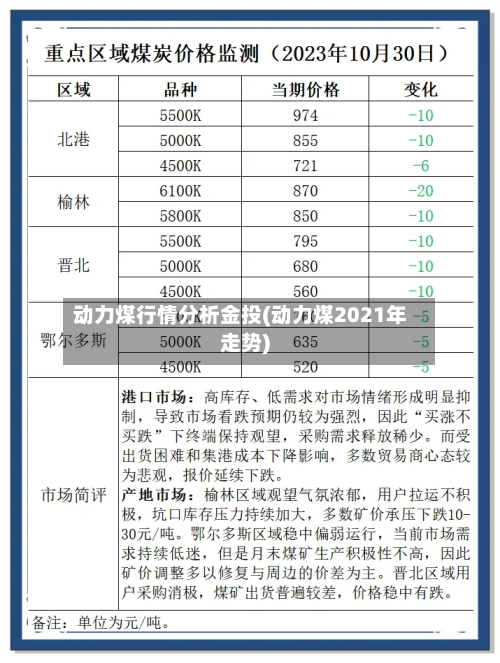动力煤行情分析金投(动力煤2021年走势)
