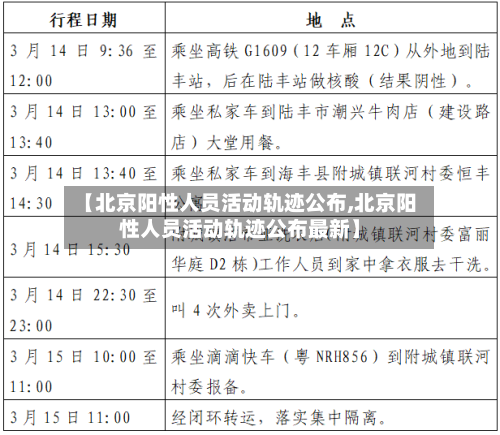 【北京阳性人员活动轨迹公布,北京阳性人员活动轨迹公布最新】-第2张图片
