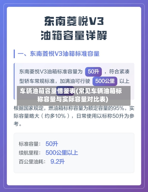 车辆油箱容量借鉴表(常见车辆油箱标称容量与实际容量对比表)