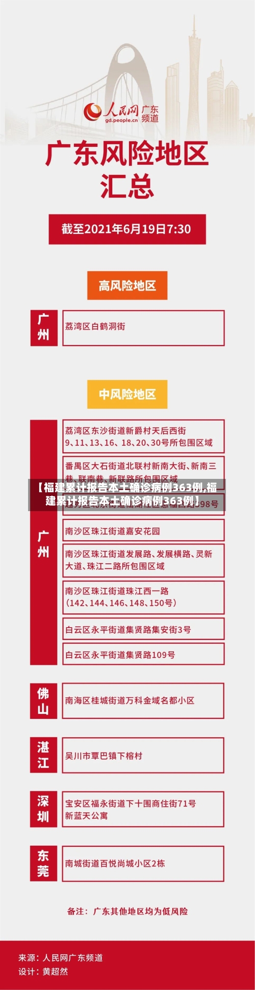 【福建累计报告本土确诊病例363例,福建累计报告本土确诊病例363例】-第2张图片