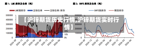 【沪锌期货历史行情,沪锌期货实时行情】-第3张图片