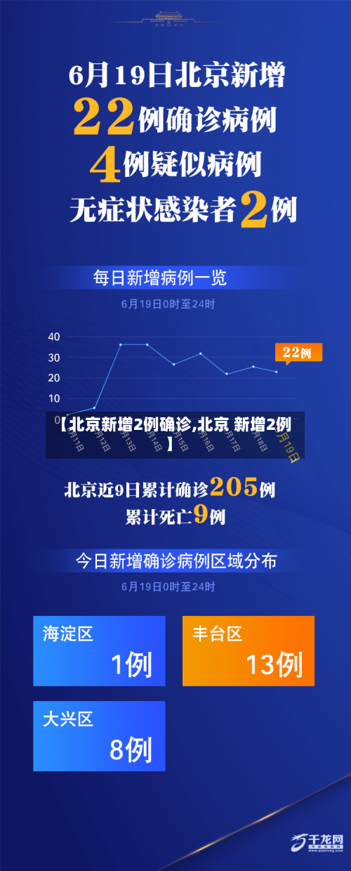 【北京新增2例确诊,北京 新增2例】-第2张图片