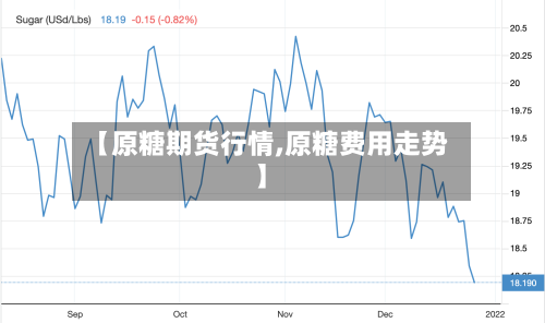 【原糖期货行情,原糖费用走势】