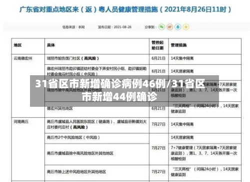31省区市新增确诊病例46例/31省区市新增44例确诊-第3张图片