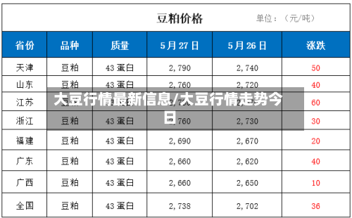 大豆行情最新信息/大豆行情走势今日