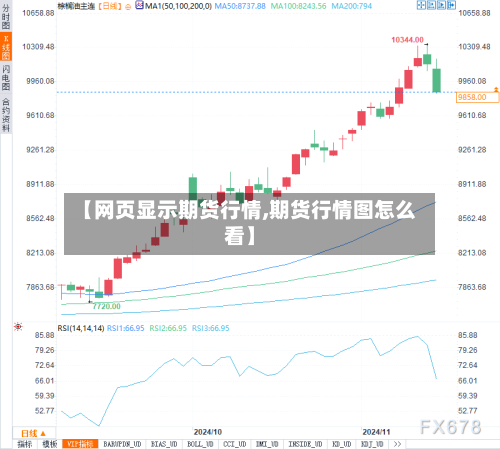 【网页显示期货行情,期货行情图怎么看】-第2张图片