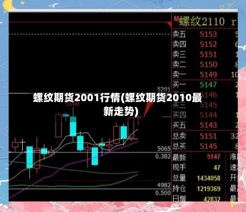 螺纹期货2001行情(螺纹期货2010最新走势)
