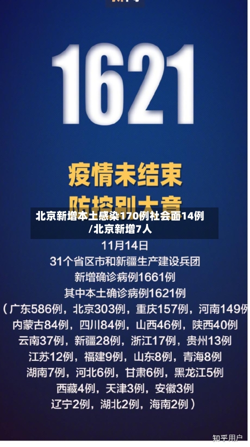 北京新增本土感染170例社会面14例/北京新增7人
