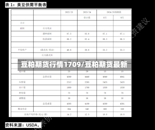 豆粕期货行情1709/豆粕期货最新