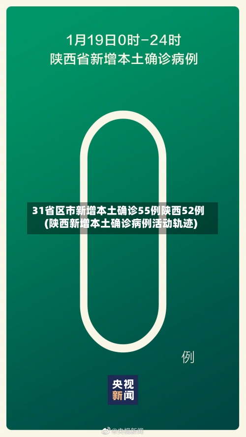 31省区市新增本土确诊55例陕西52例(陕西新增本土确诊病例活动轨迹)